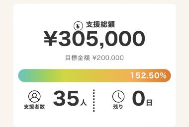 クラウドファンディング終了!
